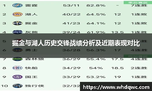 掘金与湖人历史交锋战绩分析及近期表现对比